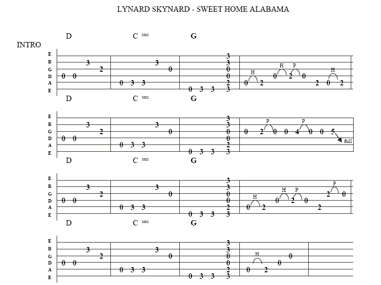lynryd-skynryd-sweet-home-alabama-guitar-tab